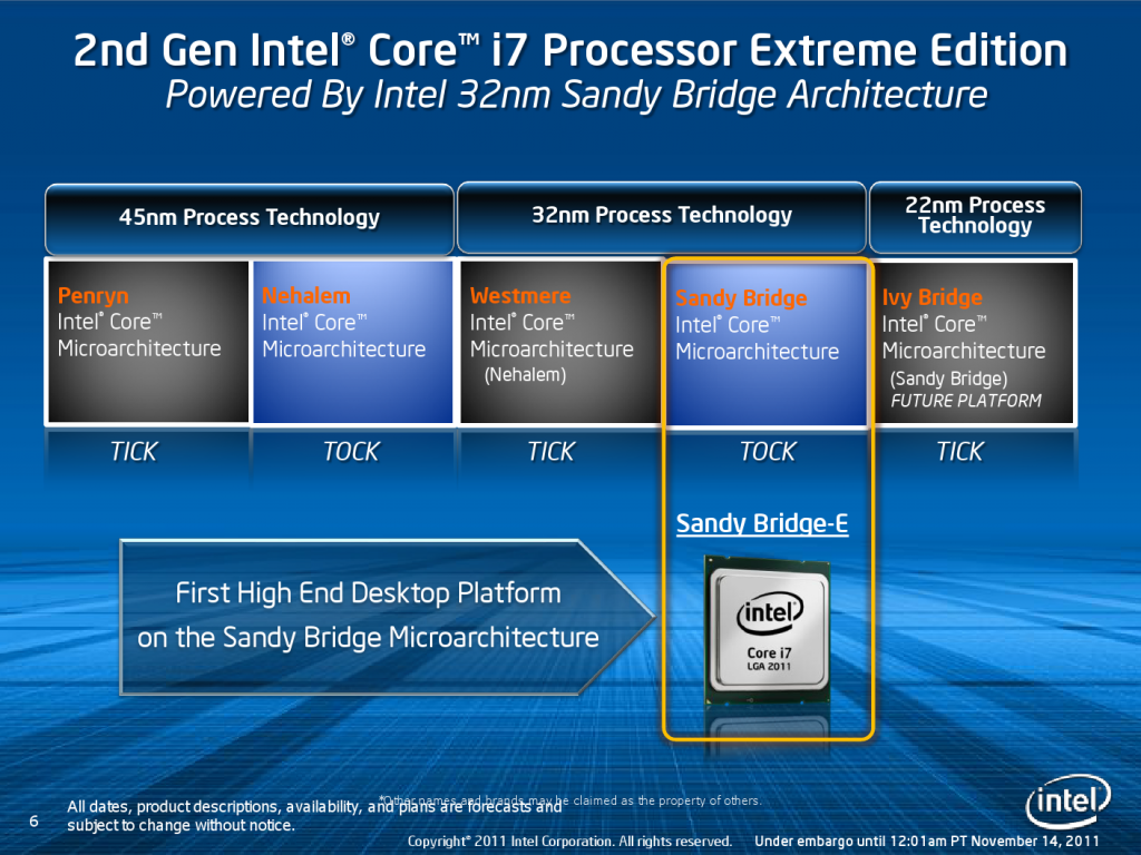 Выбираем процессор интел. Процессор Intel Core i7 Ivy Bridge. Sandy Bridge процессоры. Архитектура процессора Intel Core i7. I7 на ядре Sandy Bridge.